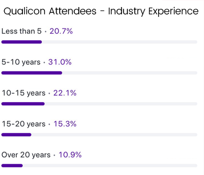 Qualicon tweet media