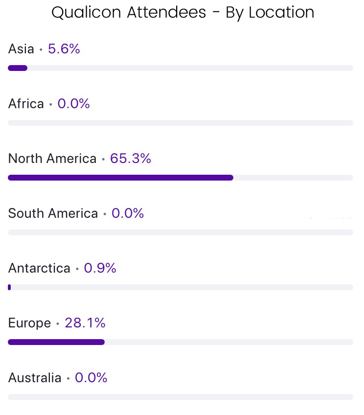 Qualicon tweet media