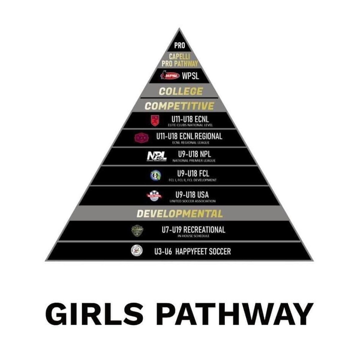 FPFC_Bville's tweet photo. Are you ready for your child to take their game to the next level???? ⚽️⚽️⚽️Do you want the best training and development for your child? What are you waiting for? Set up a 1 on 1 evaluation today and join the Best Soccer Club in Florida.
WE ARE ONE CLUB, ONE FAMILY!!!⚽️😁💪🏻💪🏻 https://t.co/DrhcxsMTMG