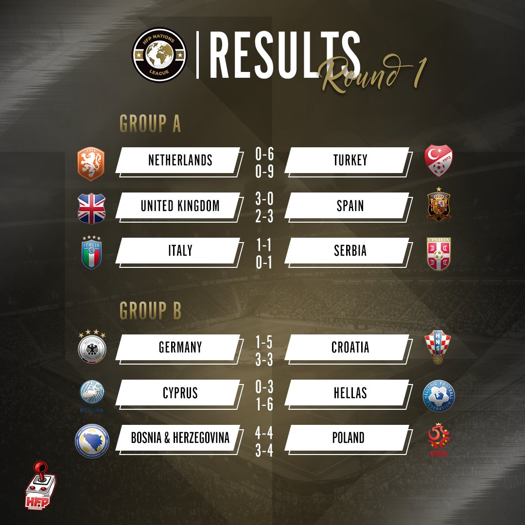 HFPLeague11vs11's tweet photo. 🏆 𝐇𝐅𝐏 𝐍𝐚𝐭𝐢𝐨𝐧𝐬 𝐋𝐞𝐚𝐠𝐮𝐞
📍 𝐖𝐞𝐞𝐤 𝟏 / 𝐑𝐨𝐮𝐧𝐝 𝟏
💥 𝐑𝐞𝐬𝐮𝐥𝐭𝐬 / 
🌐  https://t.co/6GkLTQxB0b

HFP - Editing Team | 🕹️ HFP Gaming https://t.co/n9AAaTkcOg