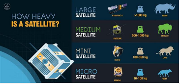 “You can go on the Web right now and buy components to build your own CubeSat (mini satellite),” says Tony Pellerin of the <a href="/csa_asc/">Canadian Space Agency</a> Learn what Pellerin’s going to share with audiences at May’s Open Dialogue Panel Live event

ow.ly/1yZZ50J6hOv

@DalPhysAtmosSci <a href="/CubeSatUPEI/">SpudNik-1</a>
