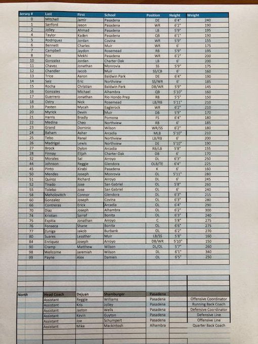 SGVNSports's tweet photo. The North and South Rosters for Friday’s SGV all-star football game at Sierra Vista HS, 7:30 pm https://t.co/UHojkHIkYn