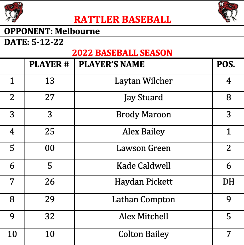 MHSRattlers's tweet photo. Rattlers take on Melbourne in the first round of the State Tournament.  First pitch set for 5:30 at Greenbrier. #GoRattlers https://t.co/hQOvkQginz