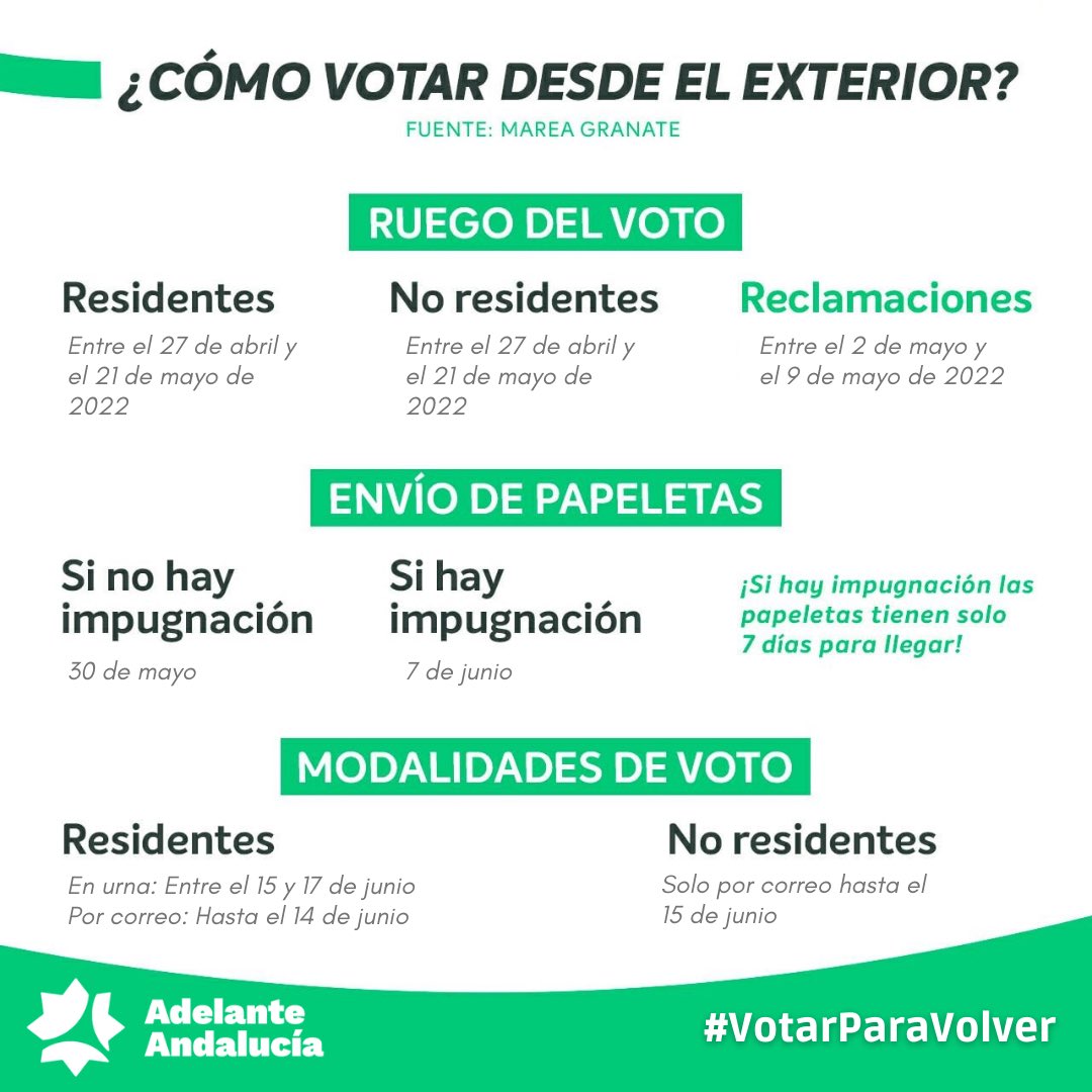 AdelanteAND's tweet photo. 📬 Recuerda: Hasta el día 21 de mayo está abierto el plazo para solicitar el #VotoRogado.
Animamos al pueblo andaluz exiliado a votar para poder empezar a construir un futuro en Andalucía. https://t.co/t8BLV8WduX