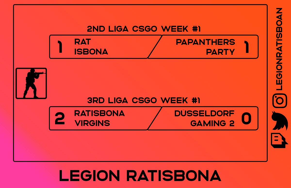 Unsere Virgins holen sich ihren jungfräulichen Sieg....
ach und die RATs holen sich ein Unentschieden
GGs
PaPanthers Party
<a href="/ddorf_gaming/">Düsseldorf Gaming</a>