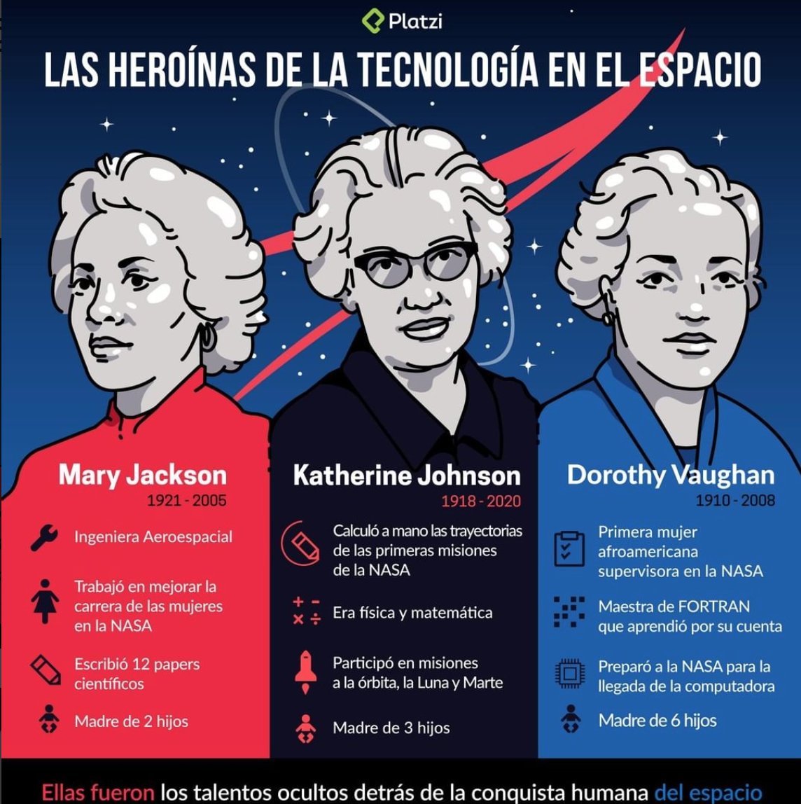 Hoy es #DíaDeLasMujeresMatematicas 🔢

Ellas son solo algunas de las que llevaron a la humanidad al espacio, gracias a sus habilidades en cálculo, aritmética y programación🚀

En Platzi lanzaremos un satélite y queremos lograrlo contigo🛰
Regístrate➡️ platzi.com/l/space_0522t/