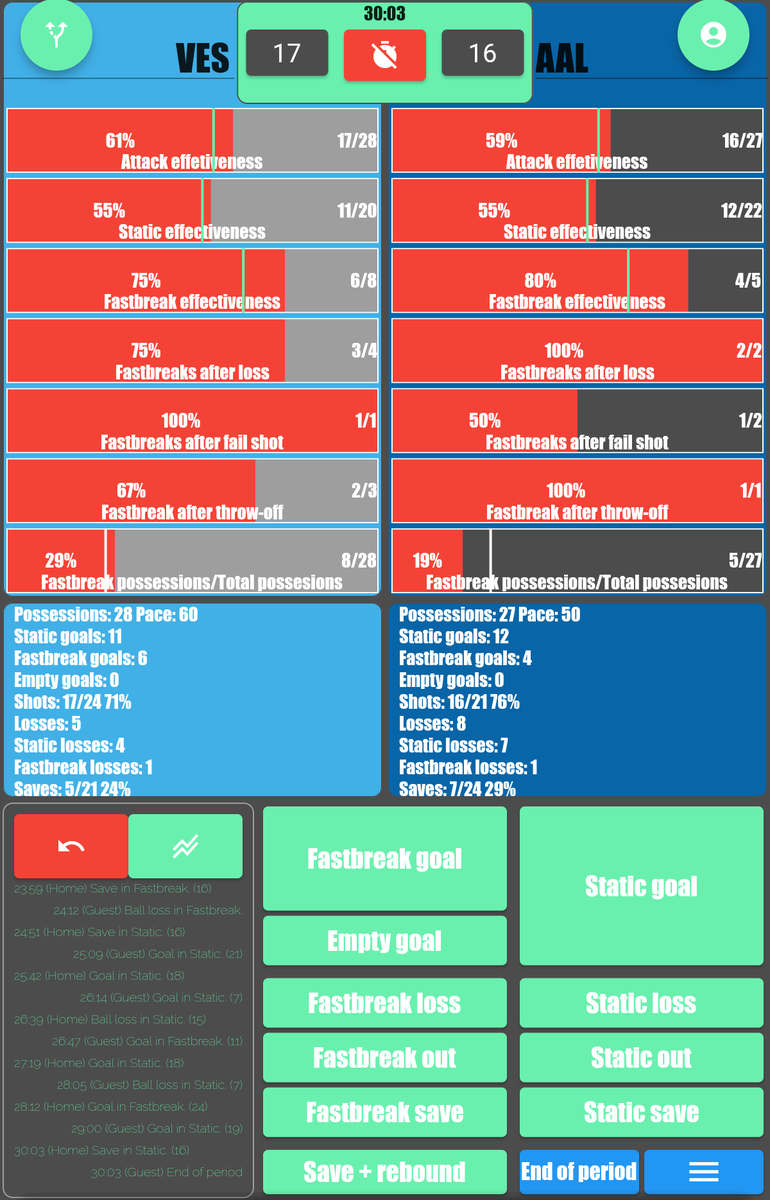 Handball Tactical & Statistics tweet media