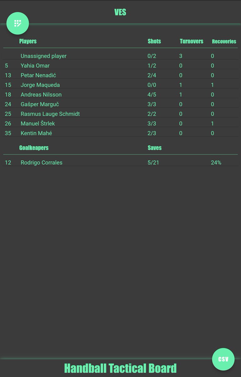 Handball Tactical & Statistics tweet media