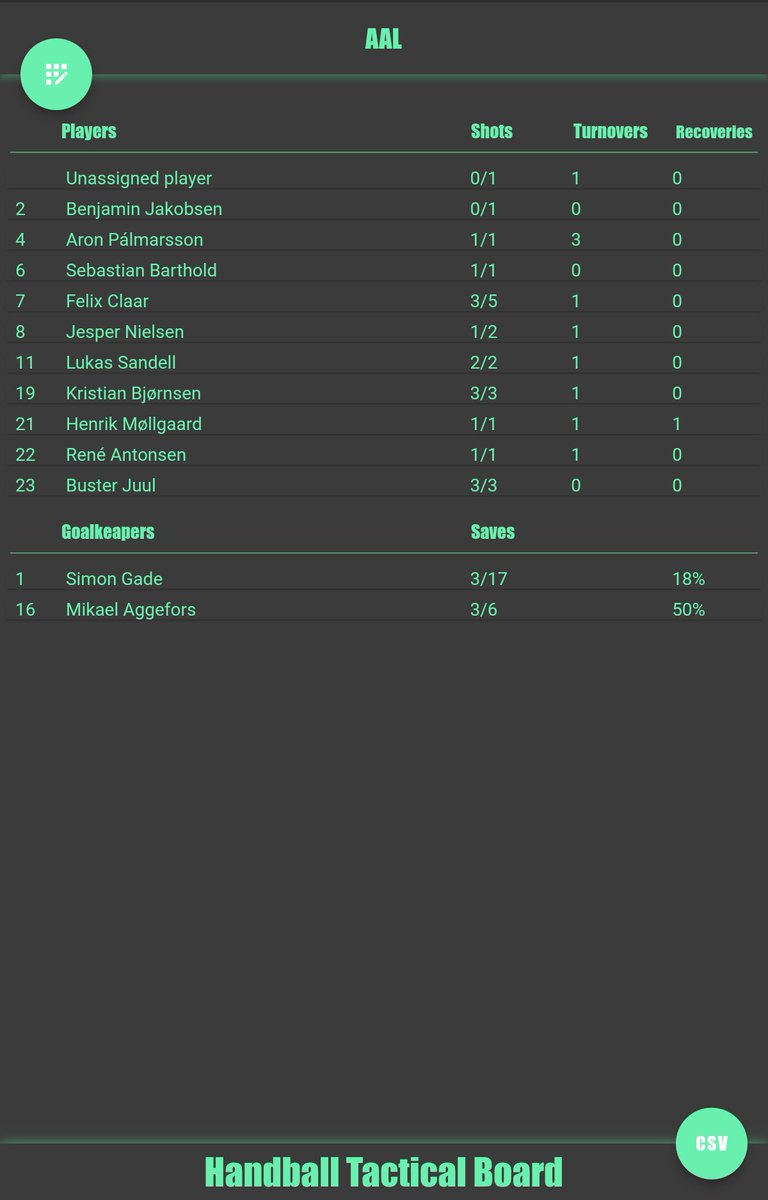 Handball Tactical & Statistics tweet media