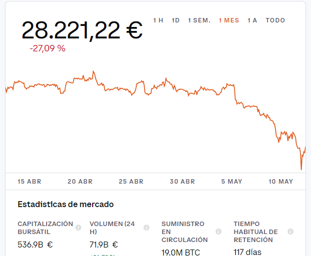 Ante un criptopánico, información independiente. <a href="/pmonserrat/">Pau A. Monserrat</a> nos explica su visión práctica del momento y explica la situación de los Exchange como <a href="/coinbase/">Coinbase 🛡️</a> cuando hay turbulencias #BitcoinCrash 
enfintech.com/preguntas/a-ex… ¿Qué opinas tu?