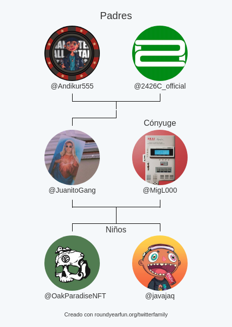 Mi Familia de Twitter:
Padres: @Andikur555 <a href="/2426C_official/">2426C</a>
Cónyuge: <a href="/MigL000/">MigL</a>
Niños: <a href="/OakParadiseNFT/">Oak Paradise | oak.bet</a> @javajaq

via funaroundy.me/twitterfamily?…

⠀