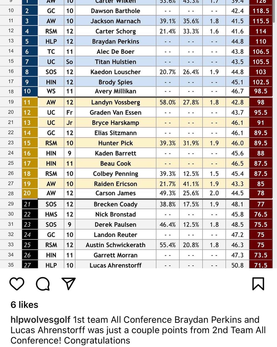 HLPBoosterClub's tweet photo. Congratulations to Braydan Perkins!! https://t.co/cRBGkYx7NA