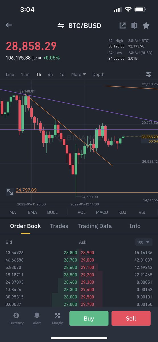 mbzps's tweet photo. ارتداد ومحاولة اعادة اختبار كسر الدعم الاساسي الي تحول الى مقاومه وصولاً بخط مقومة اتجاهي هابط #BTC #Bitcoin … https://t.co/y6Al9tQ7Od