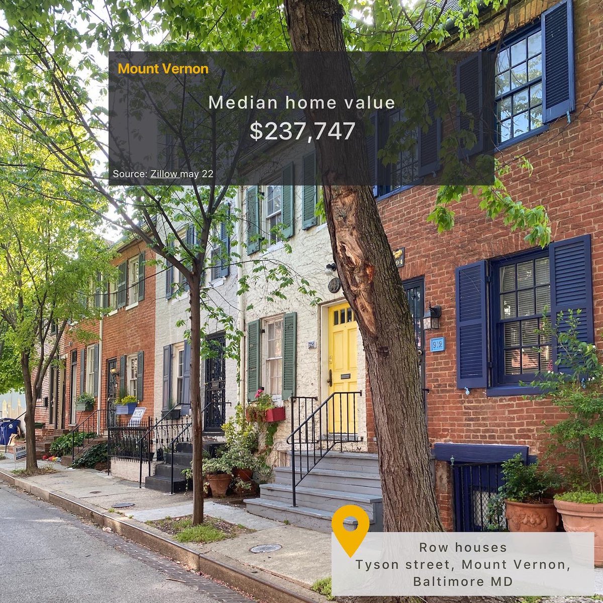 BaltimoRealEst1's tweet photo. #LetsExploreBaltimore
Mount Vernon is a National Register Historic District known for its Victorian #architecture. Once #Baltimore elite's #neighborhood, its row houses &amp; #mansions create one of the most attractive #urban areas of the city.

#homevalue #rentvsown #privateequity https://t.co/8i4qoYn1PD