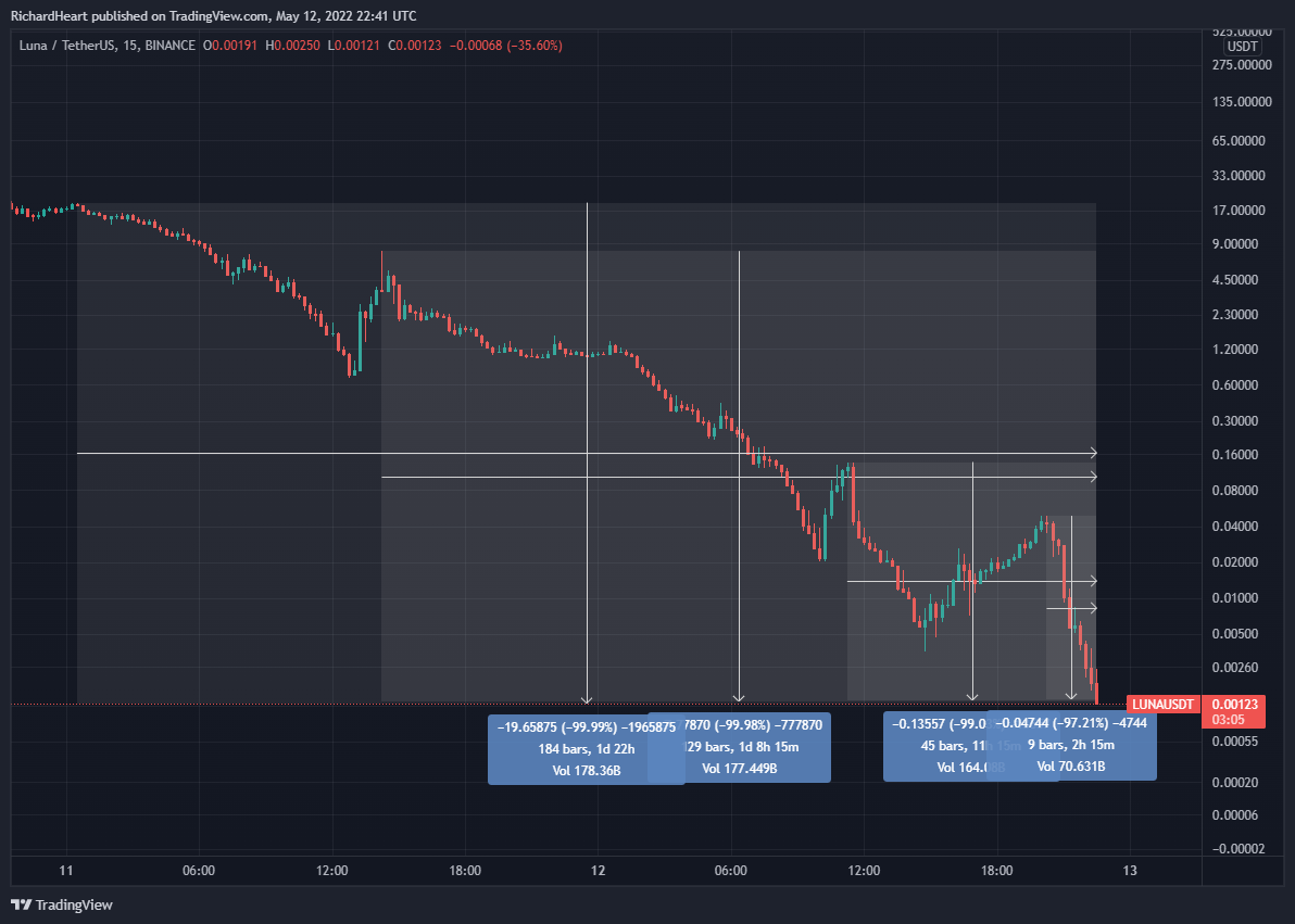 Richard Heart tweet media
