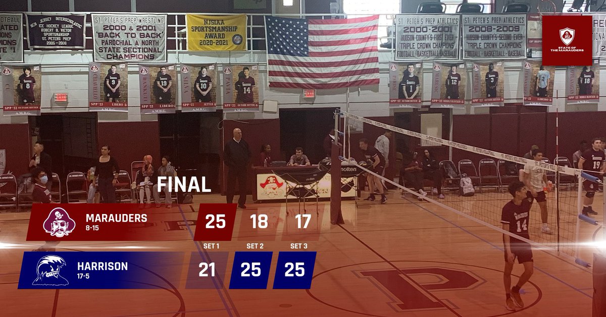 rrodriguesspp's tweet photo. Final:
#SPPVBALL: 1
Harrison: 2
The season comes to an end for the Marauders as they would fall in the @HcialThe semis in 3 sets.
Dan Silva had 22 assists, Joe Parise had 11 kills, Connor O’Flanagan had 6 kills and 6 blocks, and Conleth Gorham had 18 digs as well.
#SPPvsHAR https://t.co/dyh6Zt4qIr