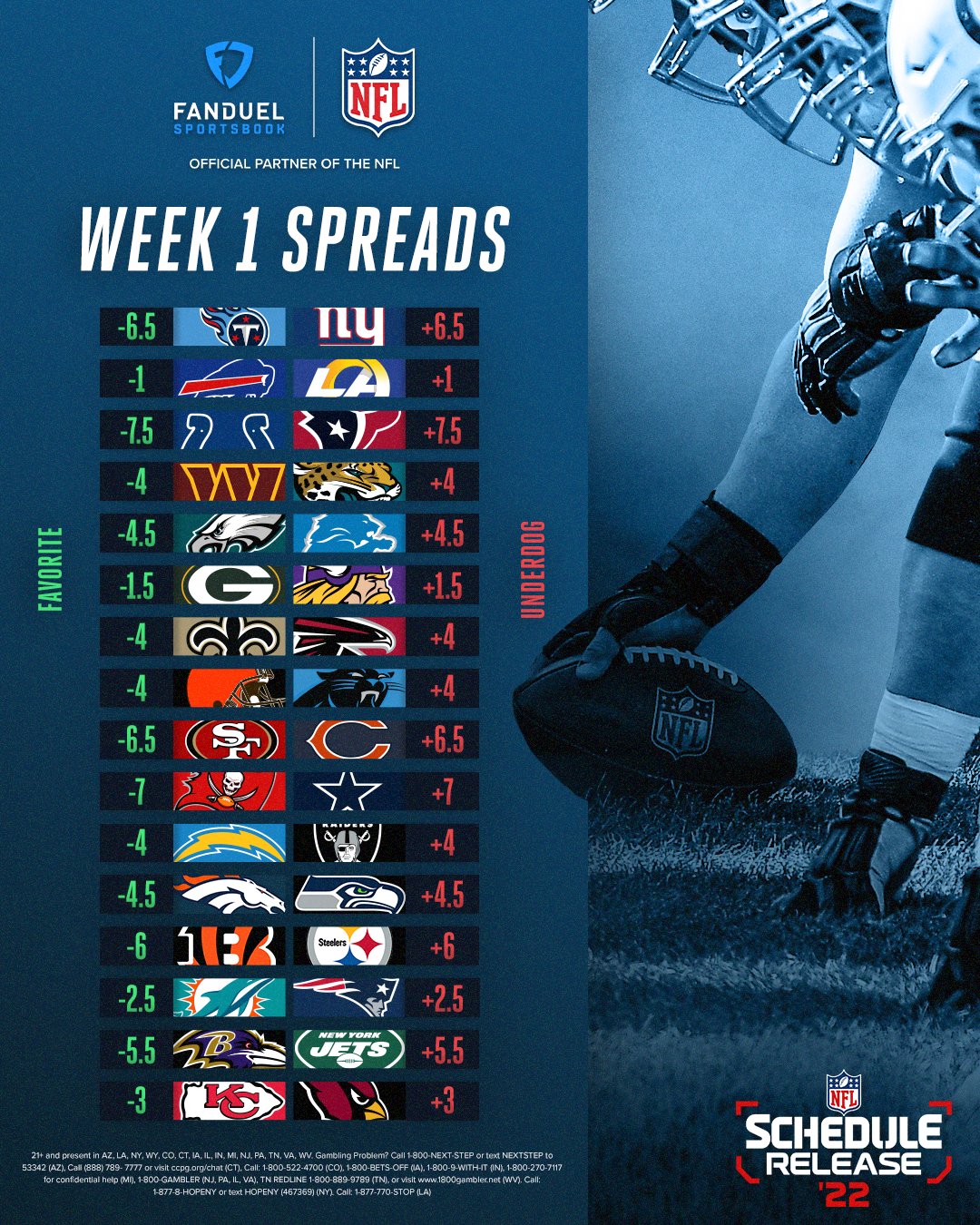 nfl daily lines week 1