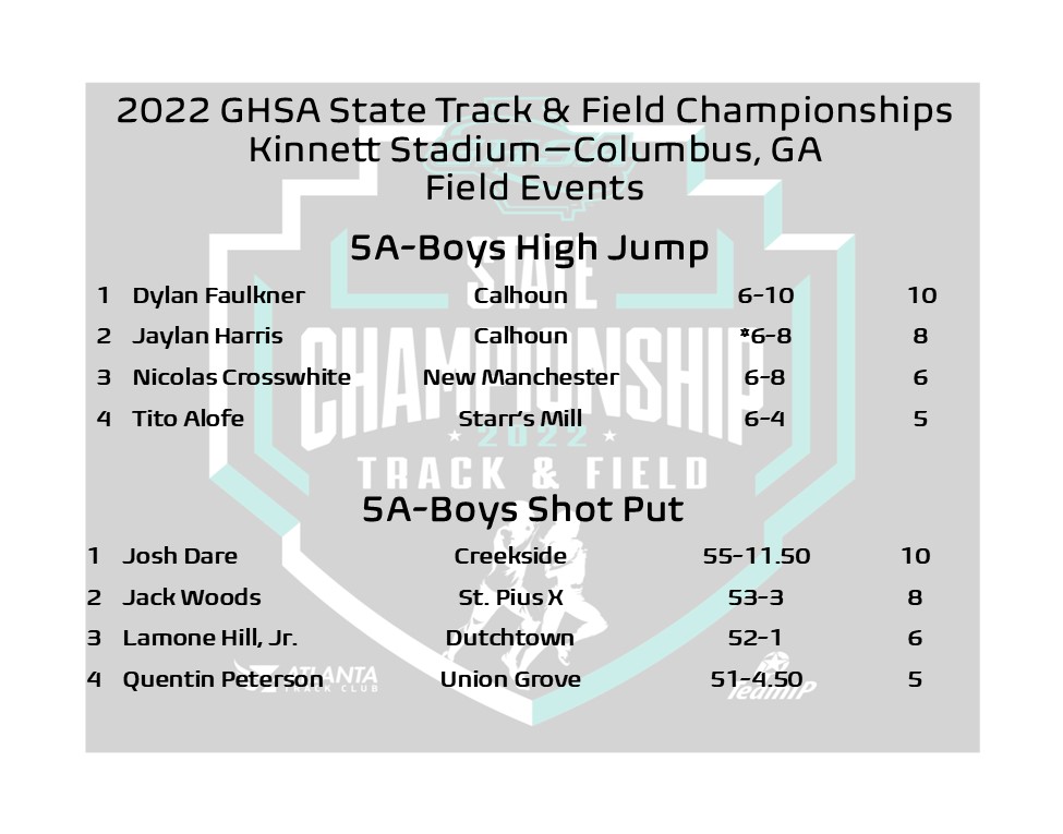 GHSA on Twitter "State Track & Field Champions Field Events 5A Boys