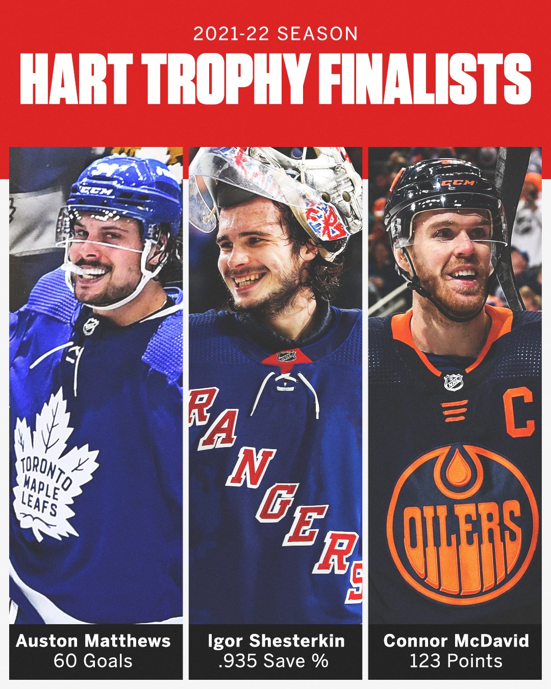 ESPN on Twitter "The finalists for the NHL's MVP award have been