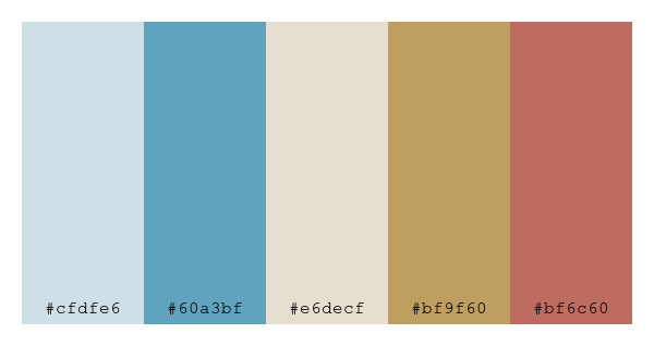 ColPaletteBot's tweet photo. Beep beep, here's a pretty color palette for you!
color-scheme.js parameters used:
- hue: 220
- variation: soft
- colors: #cfdfe6, #60a3bf, #e6decf, #bf9f60, #bf6c60
Have a lovely evening!
#twitterbot #colorpalette #colors #palette #prettycolors https://t.co/Re2oShgnwk
