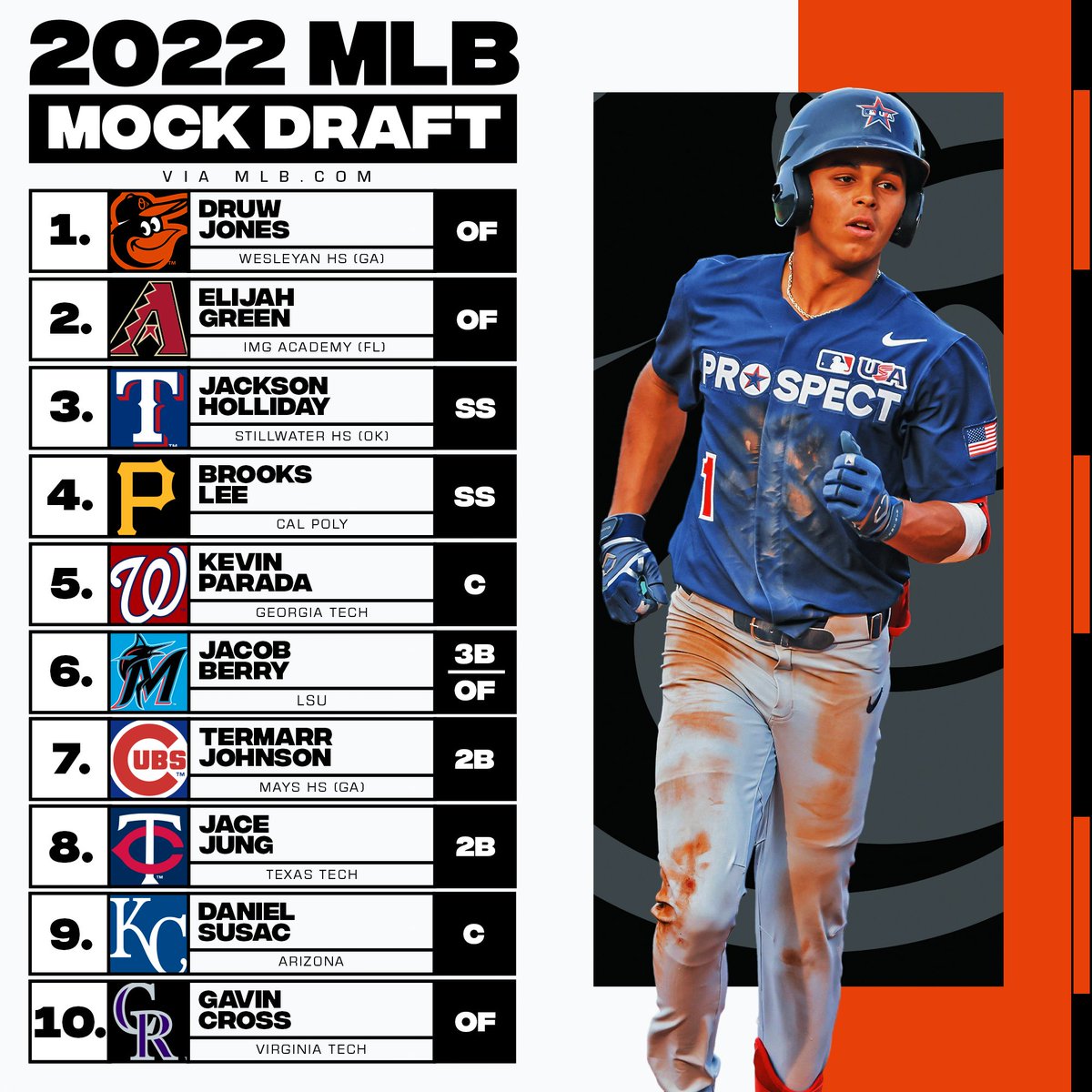 MLB on X: 'The #MLBDraft is in a little over two months! Get to know the  names in this latest  mock draft.    / X