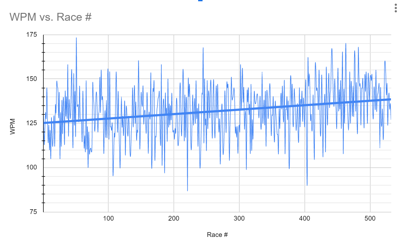 Wpm Ranking Chart Aella on Twitter: