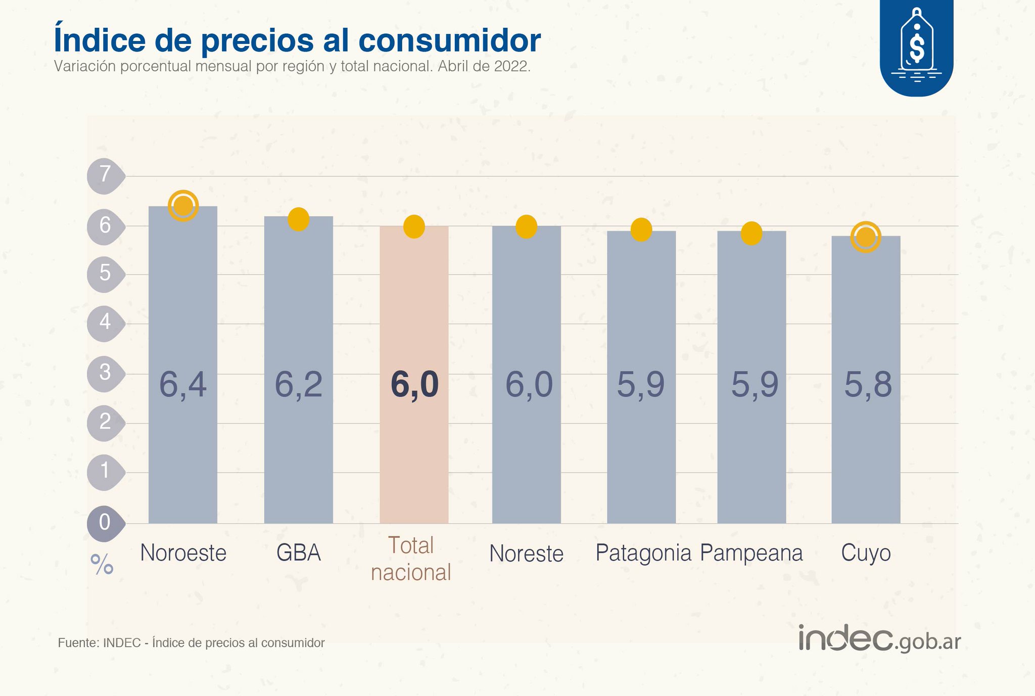 INDEC Argentina on Twitter "DatoINDEC IPC en abril 2022, Noroeste