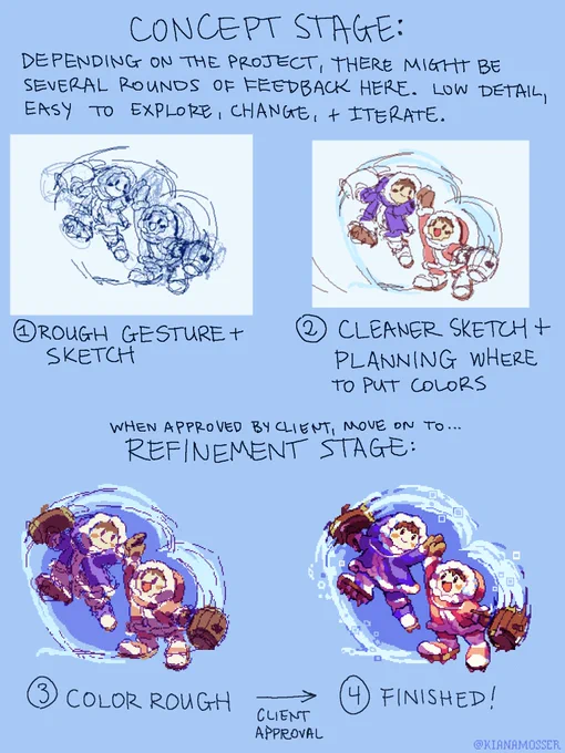 Workflow for Pixel Art 