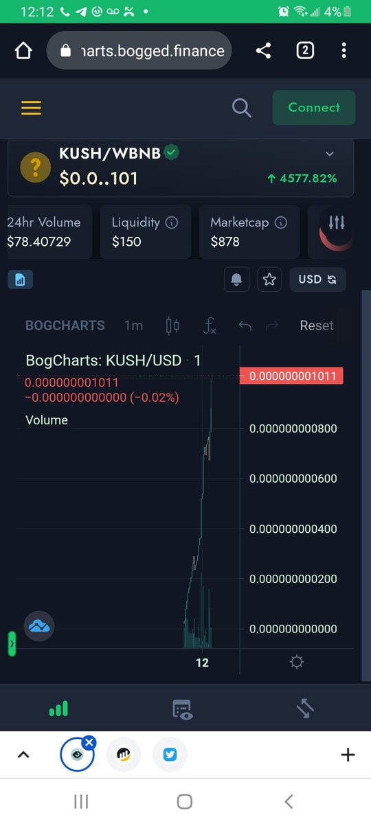 KushCoinBSC's tweet photo. Kush Coin V2 💎 100 Billion Token Burn. 🔥 

Let's Burn! KUSH V2 is Flying we're Currently up over %4,500

After 42 Retweet's I will BURN 100 Billion Kush V2 Tokens.

🔥 Retweet &amp; TAG 5

https://t.co/KRv5PA59Bl

#KUSHCOINV2
#KUSHCOIN 
#CMC https://t.co/WS0Z6G8OYe
