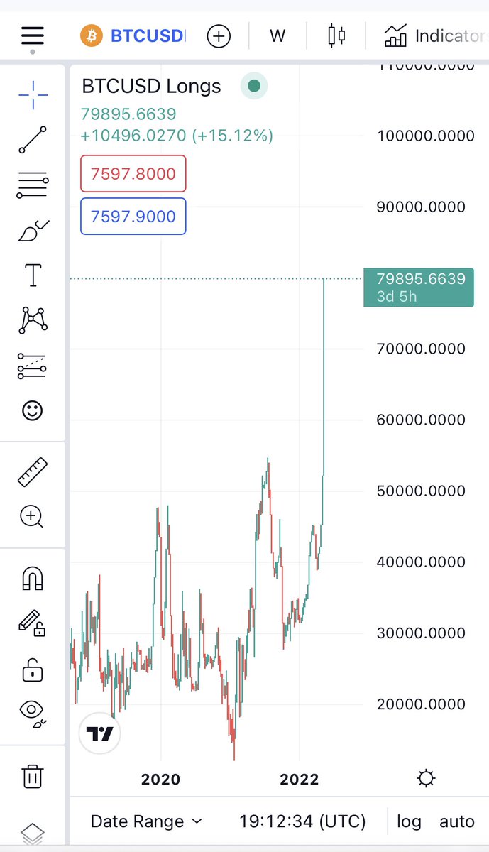 bear_inu's tweet photo. Someone tell finex whales that we’re in a bear market and gonna nuke even more or are we? 👀 https://t.co/7bKkCSCcsZ