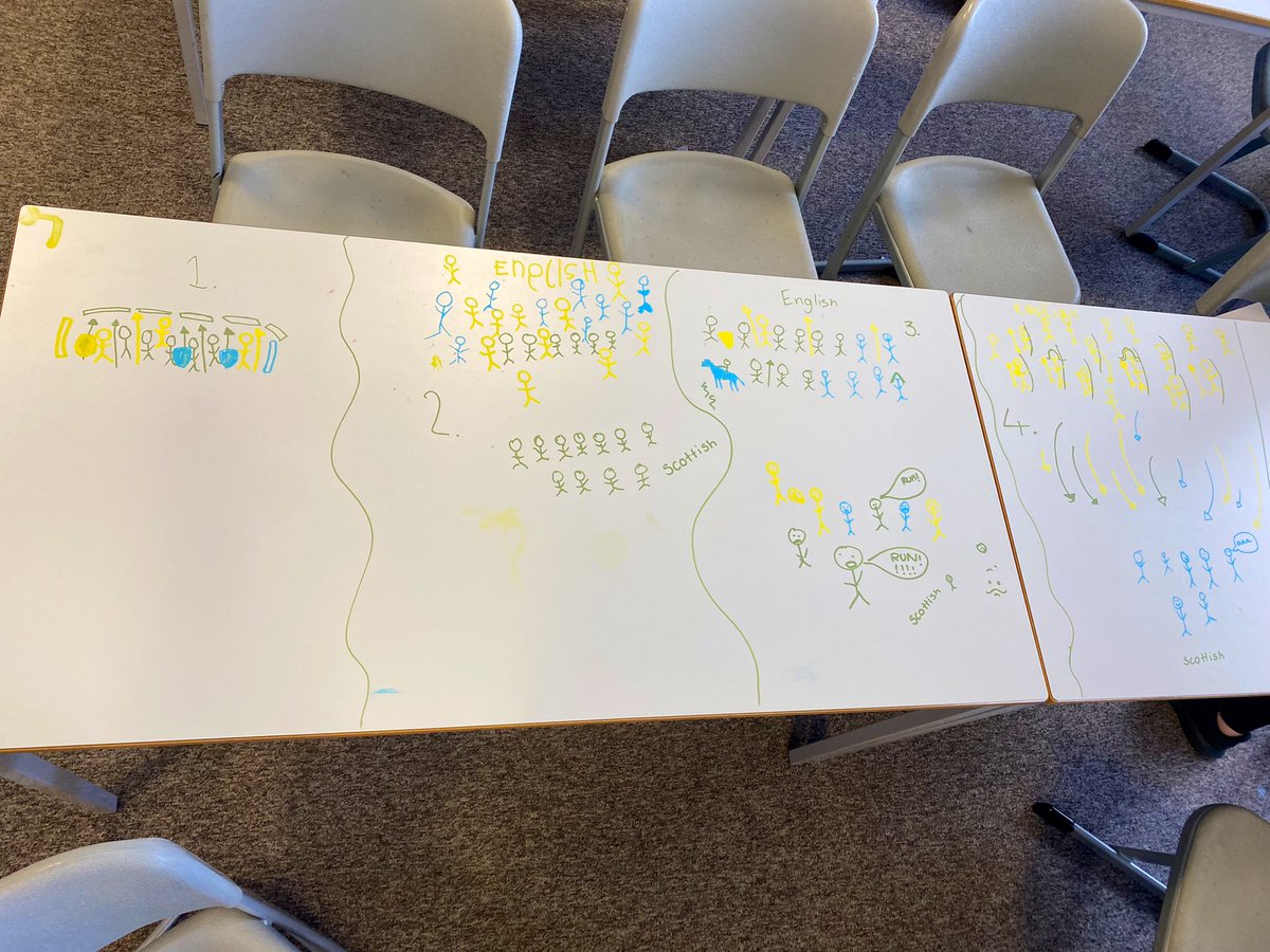 HistoryMearns's tweet photo. Some very creative and colourful depictions of the Battle of Falkirk, 1298 🎨 Well done to 1S4 for being responsible and safe learners ✨ @MearnsAcademy @MearnsMods @SATHinfo https://t.co/LLUNIWttgP