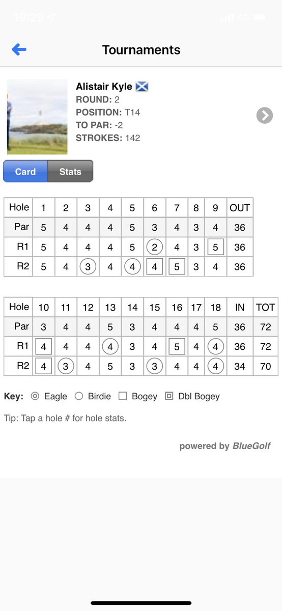 Alistair Kyle tweet media