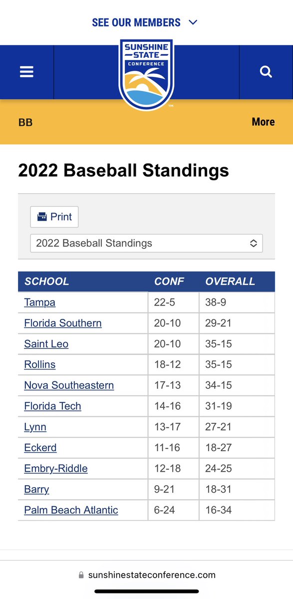 JaredDeSantolo's tweet photo. @NCAADII @WCUAthletics @UCMMULES @snhupenmen @DUAthletics @tampaspartans @CMUMavericks @Crusader_Sports @PLNUSeaLions congrats on awful rankings… leaving out the only team that can beat Tampa https://t.co/8zYtM8eSAC