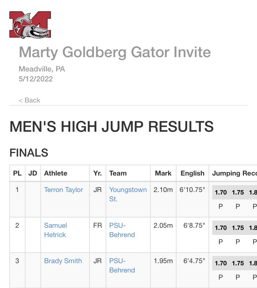 Big Congrats to YSU’s Coach Morales &amp; High Jumper Terron Taylor(JR) leaping an Outdoor Personal Best of 2.10m/6’10.75”🐧💨
Terron climbs from a 48th to 33rd place ranking in the NCAA East, to qualify in top 48, for 1st Round of the NCAA D-I Track &amp; Field Championships May 25- 28!