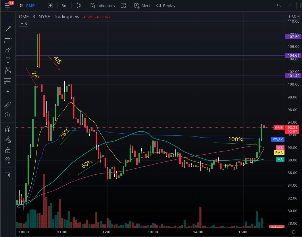 TraderBoxx tweet picture