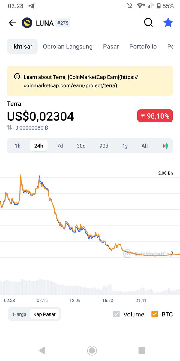siOMCe's tweet photo. Futures long + spot buy awkwkw mumpung disc dajjal https://t.co/8iBkKgj3cE