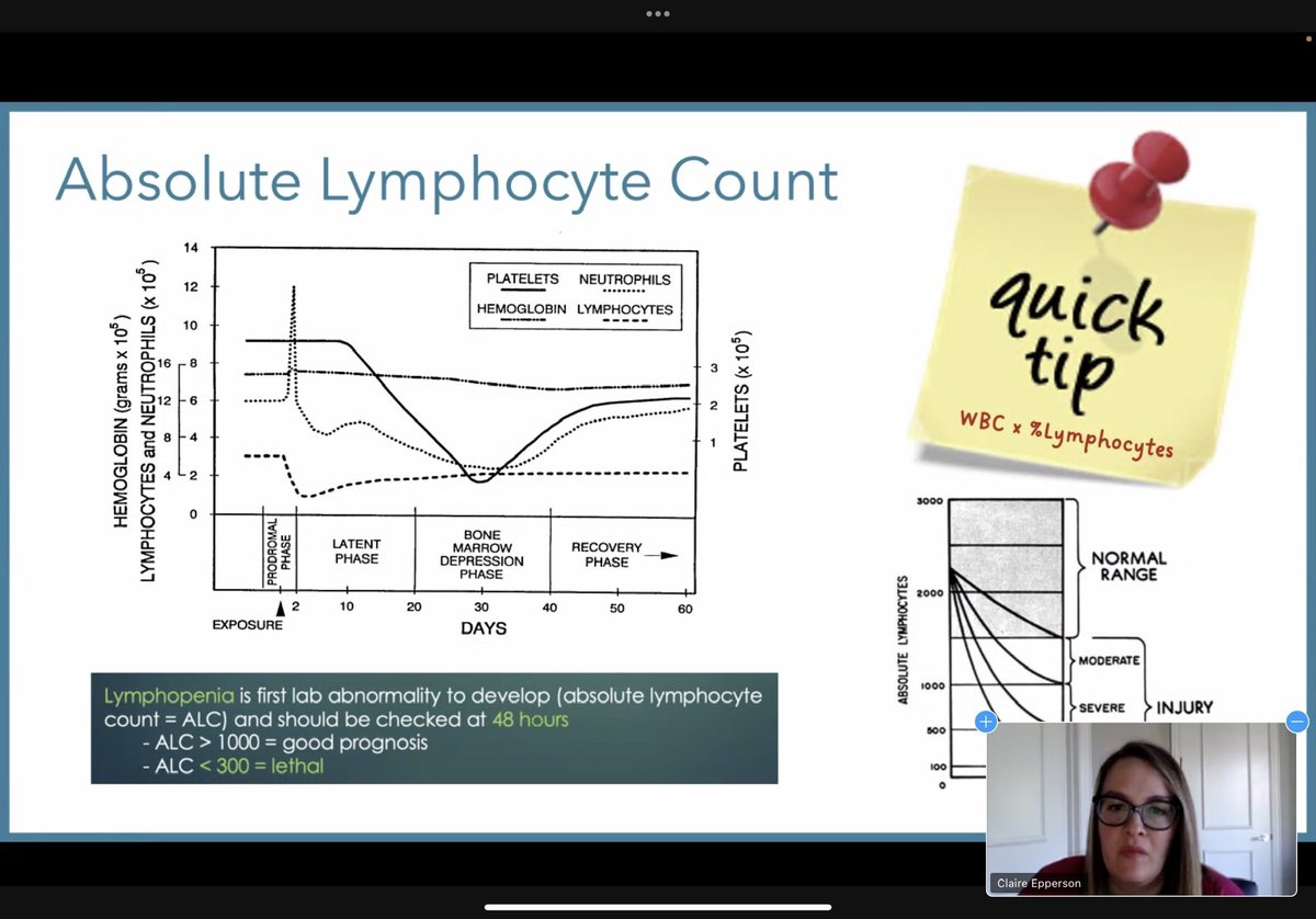 DallasTXTox's tweet photo. Great job @ClaireEpperson for giving a nuclear presentation on radiation sickness to @UTSW_EM You were “radiant”! #DallasTox https://t.co/KCFK2Y5gOx