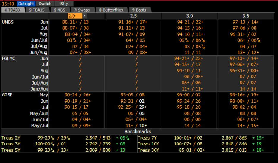 rcwhalen's tweet photo. #AlanB: "Duration of #UMB 2.5s was 4 when they were originated at 102. Now they trade at 90 and the Duration is 12..." @NewYorkFed @markets | This is why the FOMC cannot sell its low coupon MBS. Would crater the mortgage market. @NickTimiraos @morningmoneyben https://t.co/2wHUV63ATP