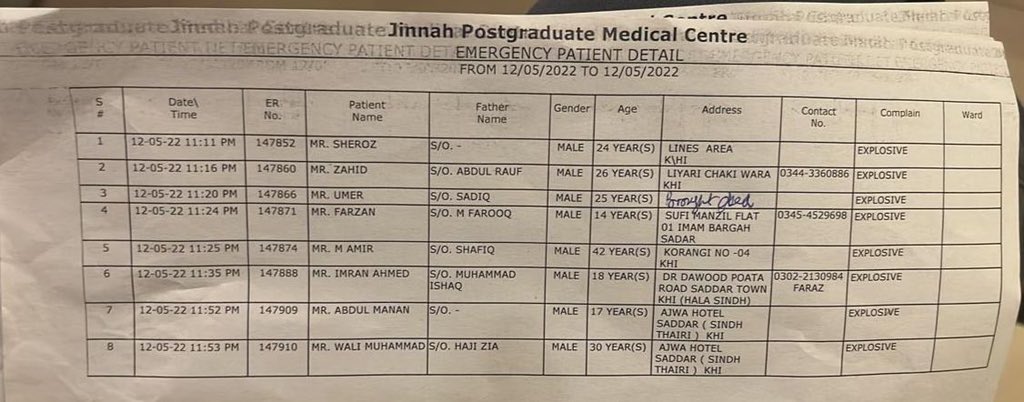 murtazawahab1's tweet photo. Below is the list with names of the 8 injured persons &amp; 1 person (Umer at S No. 3) who unfortunately passed away https://t.co/er0O3OziTn