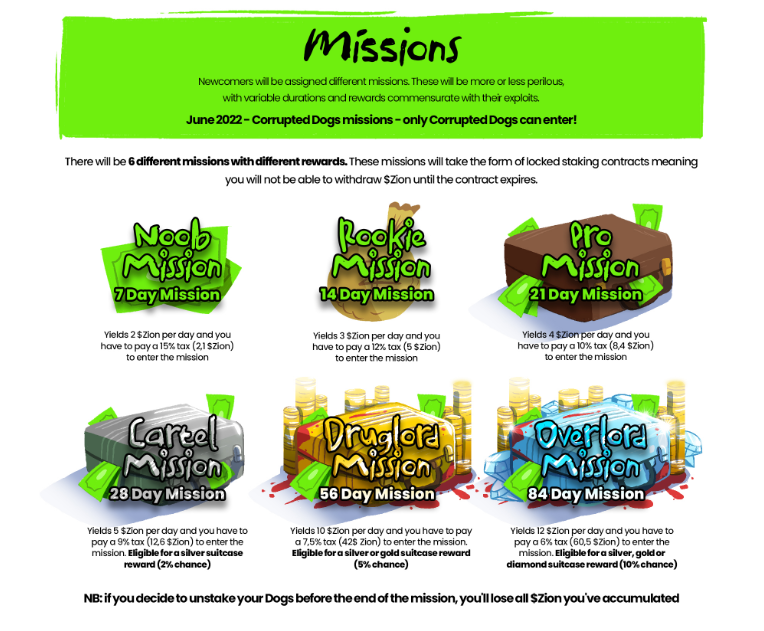 Corrupted Dogs | SOLD OUT tweet media