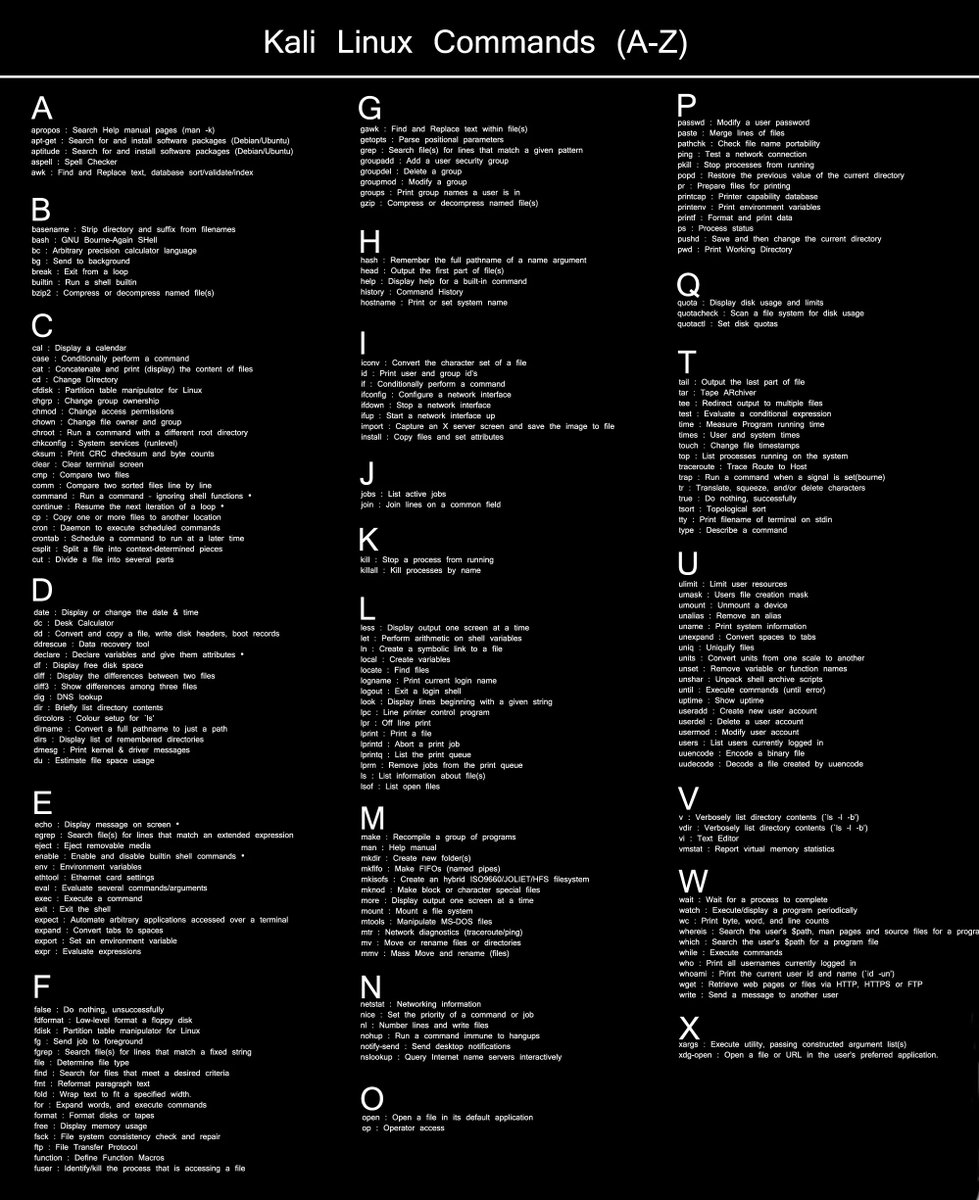 hackinarticles's tweet image. Kali Linux Commands List (Cheat Sheet)

Credit thecrazyprogrammer.com/2016/02/kali-l…

#infosec #cybersecurity #cybersecuritytips  #pentesting #oscp  #informationsecurity  #cissp #CyberSec #networking #networksecurity #CheatSheet #redteam #linux #unix #windows #servers #Networks