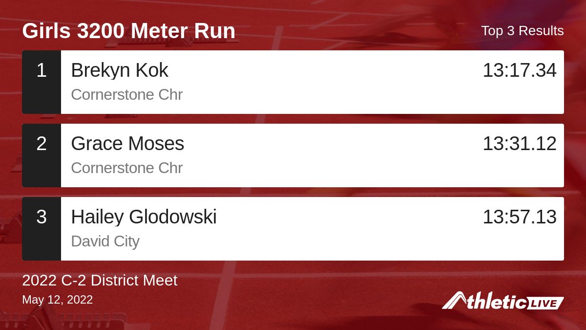 Full results for the Girls 3200 Meter Run are available. anet.live/8em1gm

2022 C-2 District Meet #C2District