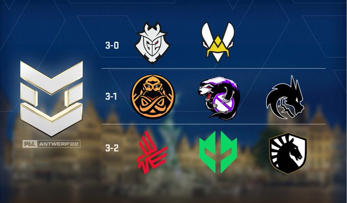 OTHERSCANTBEAT's tweet photo. ⭕️[#PGLANTWERPMAJOR]⭕️

The Challengers Stage is over 🔥

Wie viele Picks habt ihr richtig?  👀 

#OTHERSCANTBEAT #CSGO #PGLMajor https://t.co/ucCECVUUb5