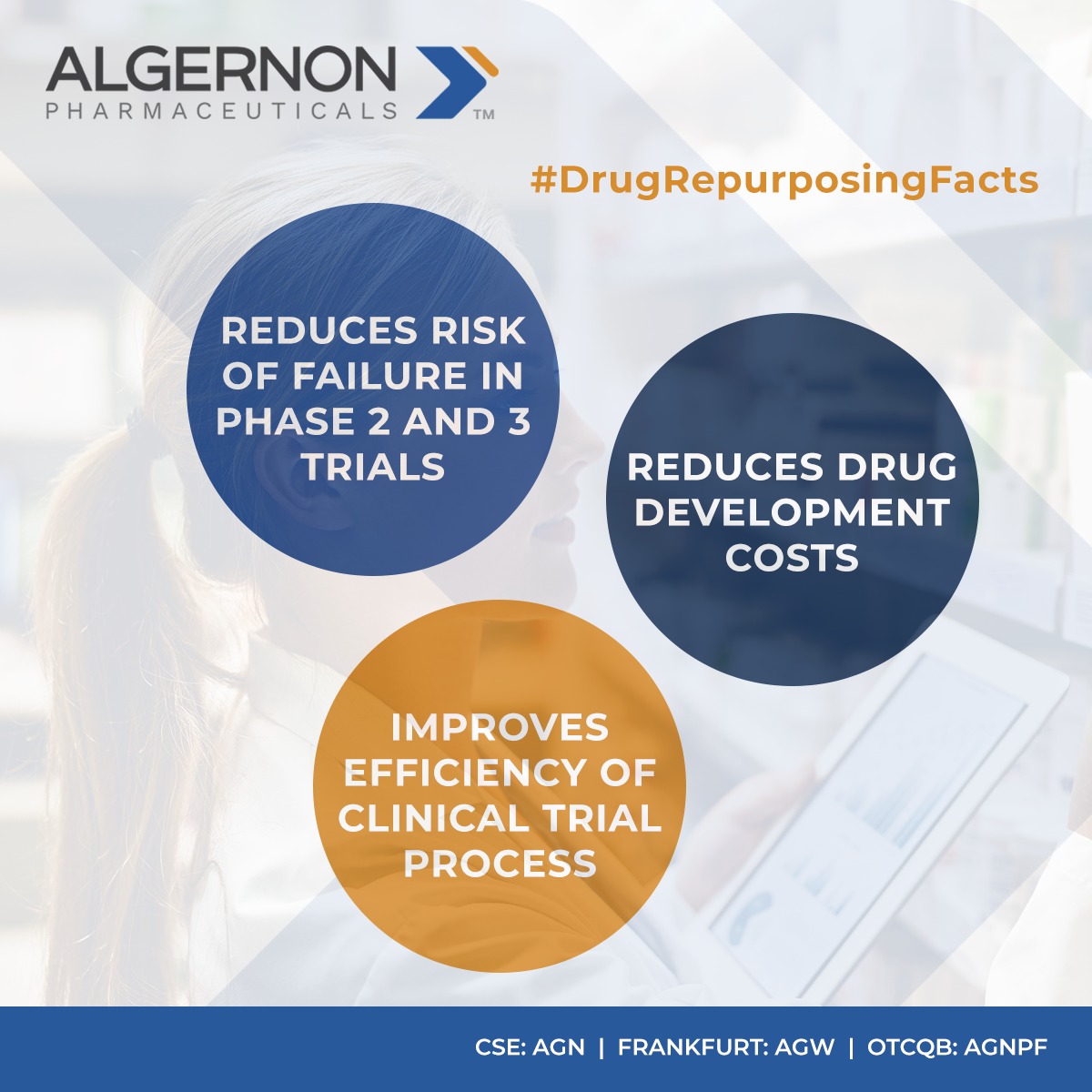AlgernonPharma's tweet photo. #DrugRepurposingFacts: Approximately 90% of new drugs fail in the pre-clinical stage. ❌

By repurposing existing drugs, our business model reduces investment costs &amp; risks, shortens research periods &amp; lengthens active patent life. ✅ 

Learn more 👉 https://t.co/5rUEePDZRI https://t.co/3lN1iw9rVM