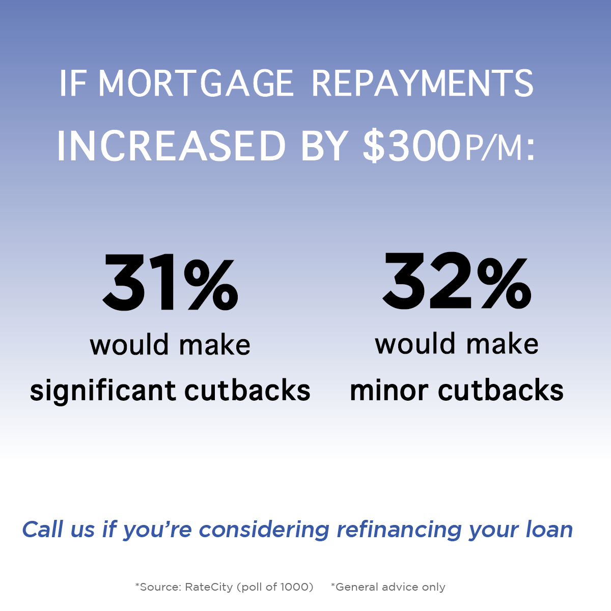BurkeBrittonFP's tweet image. #interestratechanges #BBFP #mortgages #budgets #geelong #planning