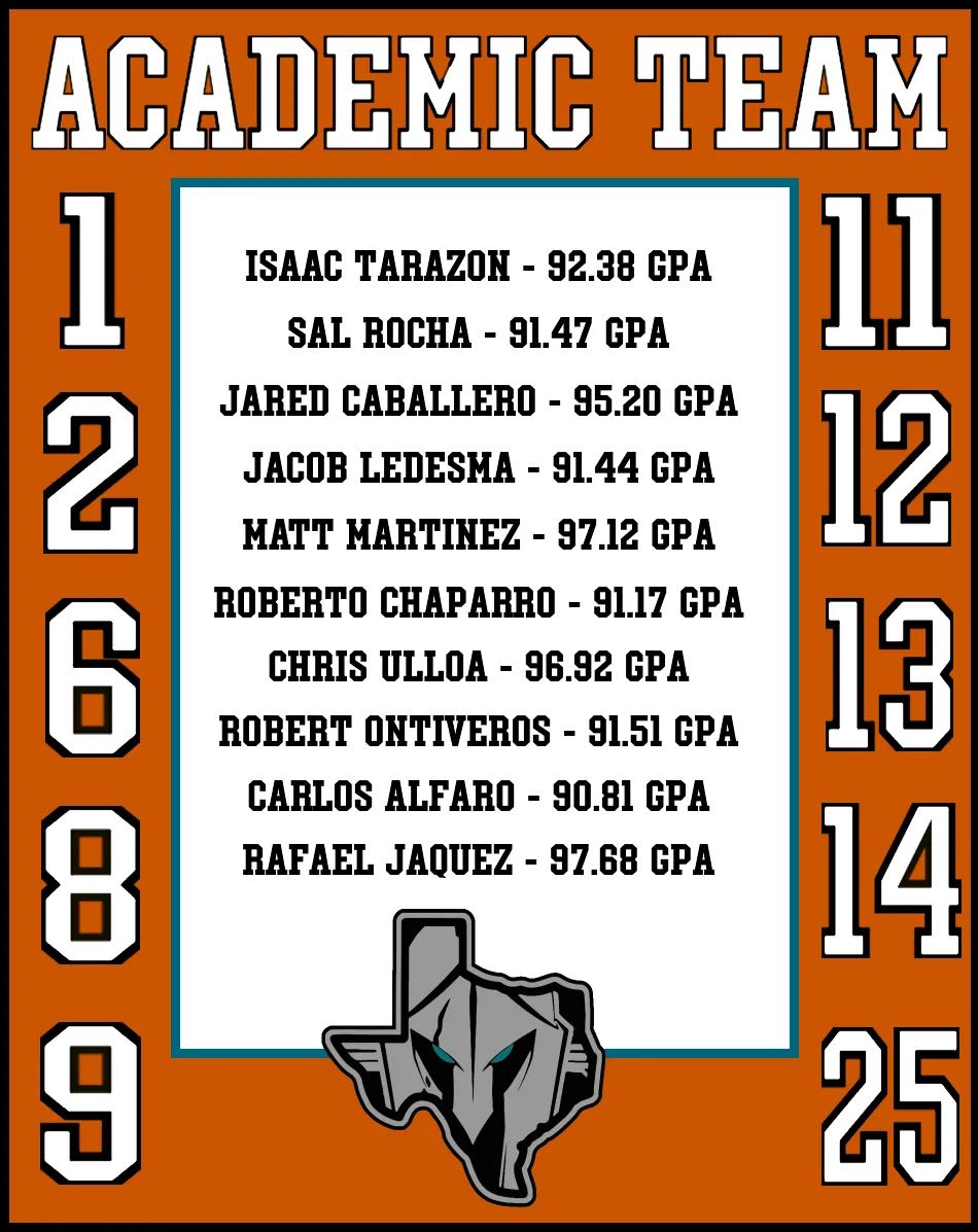 Coach_Chaparro's tweet photo. A team's success always starts in the classroom. Congratulations to these players for making the @PHHS_Beisbol Academic Team. #ClassroomFirst ๐๐พ๐๐พ๐๐พ๐๐พ
@Fchavezeptimes @PHills_HS @SpartaRise2019 @juliensoucy16 @BaseballSrsu @jazfelixgato @coachmarktorres https://t.co/8NYZhWwUnD