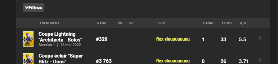 leemonesport's tweet photo. bien jouer a notre joueur @Flex0FN  pour son top 329 
quel joueur tous de même ! https://t.co/Csck2ii0zD