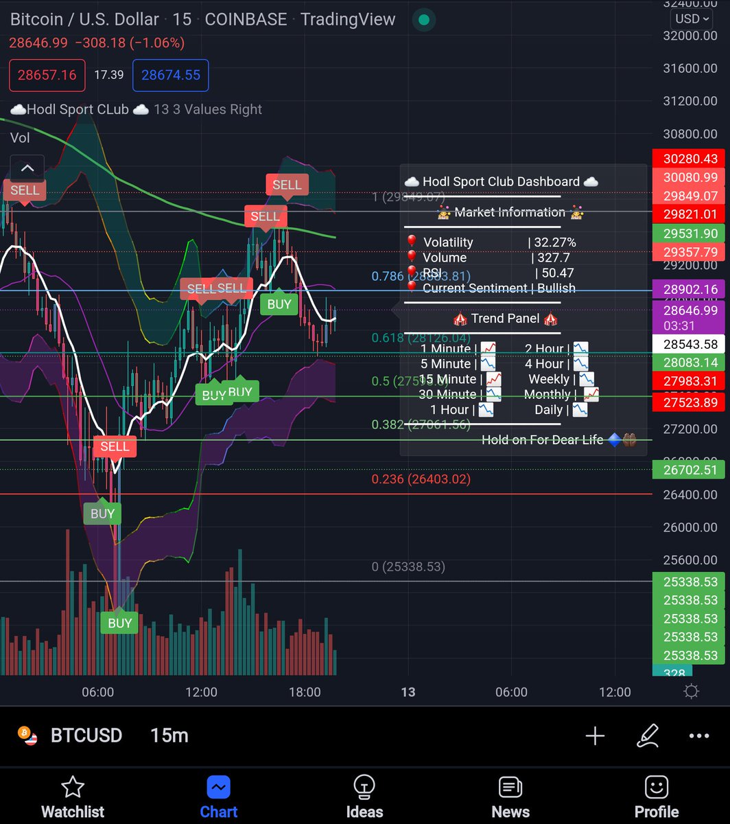 🎁#GIVEAWAY 🎁 

🏆 To earn a 30 Day free membership in our Discord Trading channel.

Must :
- Follow us <a href="/hodlsportclub/">HSC - HODL SPORT CLUB</a> on Instagram, Twitter, TikTok, YouTube 
- Lk &amp; Rt this post
- Tag 3 Friends to this post
- 📸 proof
- discord.gg/WkCtR3maDB

#BitcoinCrash #follow #trade