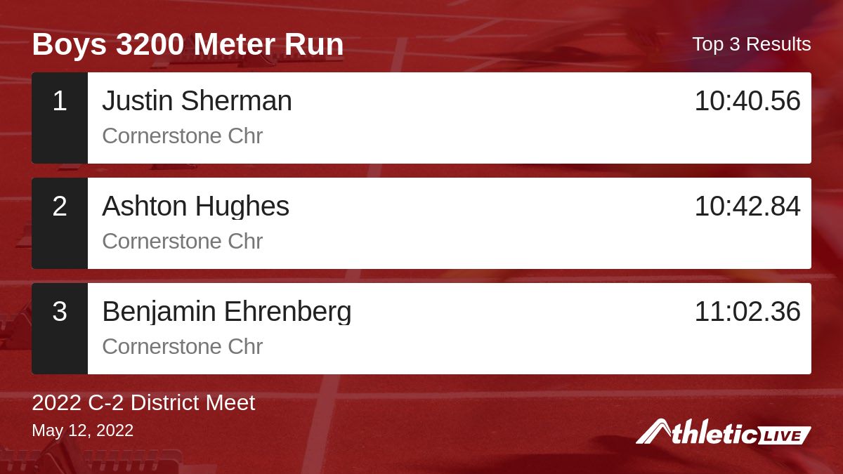 Full results for the Boys 3200 Meter Run are available. anet.live/e91uzr

2022 C-2 District Meet #C2District