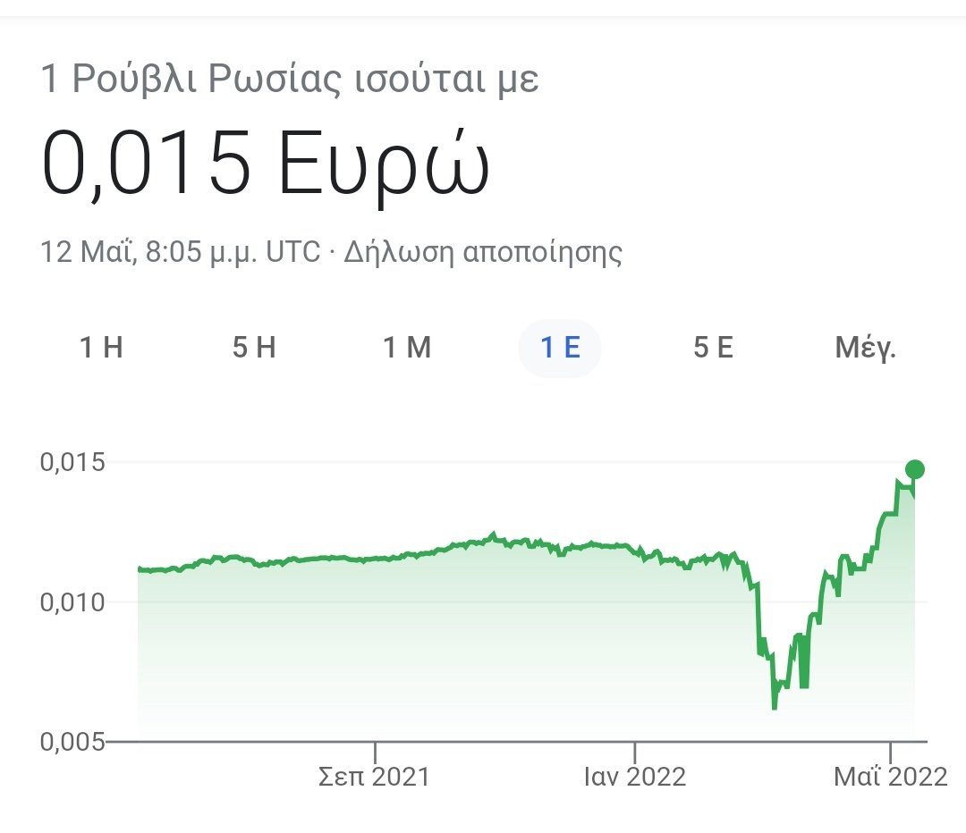 presidentmafia's tweet photo. Το ρούβλι κάνει πάρτυ έναντι του ευρώ!

Βλάκες ευρώφιλελεδες πονάτε;
Μην ξεχάσετε να γράψετε #support_ukraine https://t.co/WmZoWbwpRK